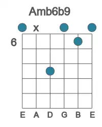Guitar voicing #0 of the A mb6b9 chord